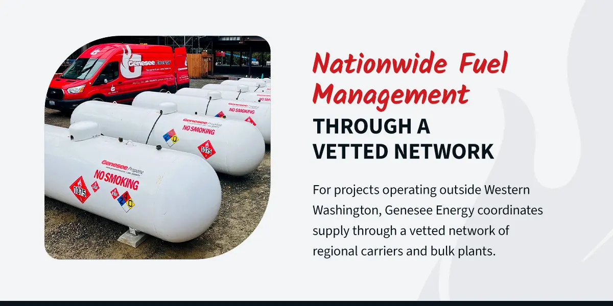 Genesee Energy van behind propane tanks. The graphic explains that projects outside Western Washington are supplied through a vetted network of regional carriers and bulk plants.